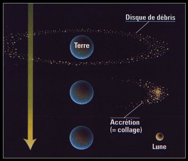 formation de la lune